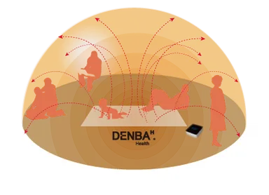 DENBA空間イメージ