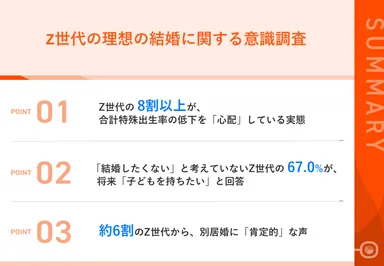 Z世代の理想の結婚に関する意識調査