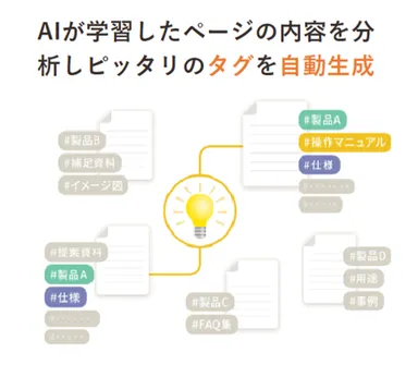 ハッシュタグ自動生成機能画面イメージ