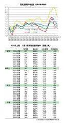 不動産競売動向2024年上期
