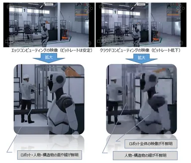 【ビットレート低下時のクラウドレンダリング映像への影響】