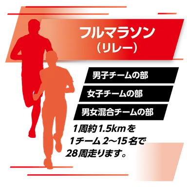リレーマラソンフル