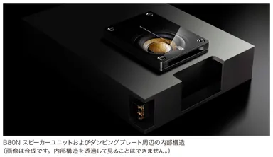 B80N スピーカーユニットおよびダンピングプレート周辺の内部構造 (画像は合成です。内部構造を透過して見ることはできません。)