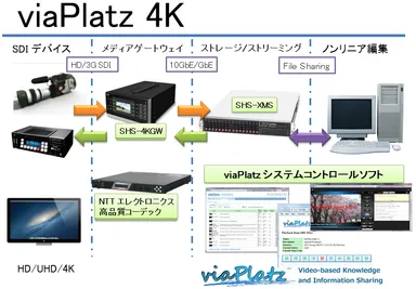 図1 「viaPlatz 4K」のシステム構成