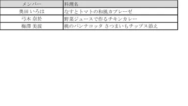 詳細なコンテンツ