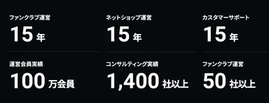 FANTTA(ファンタ)実績