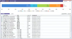 稼働管理