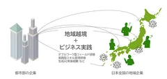 地域越境ビジネス実践プログラムのイメージ