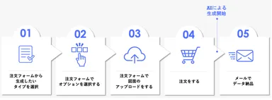 導入までの流れ