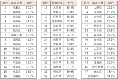 男性：株に取り組んでいる人ランキング