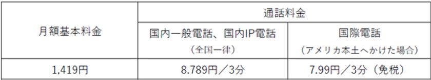 ソフトバンクと提携して、
固定電話サービス「ケーブルライン」の提供を開始