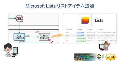Microsoft Lists リストアイテム追加