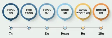 チャンネル公開スケジュール