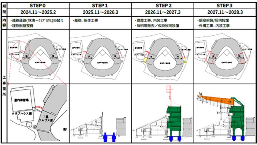 阪神甲子園球場は銀傘をアルプススタンドまで
拡張します
～高校野球文化の継承を図り、
野球の聖地としてその歴史を紡いでいきます～