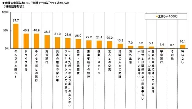 話題のJR九州「ななつ星」のような“クルーズトレインでの旅行”　約3割が老後に夫婦で体験を希望
