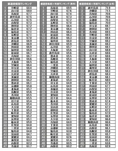 参考：結果一覧