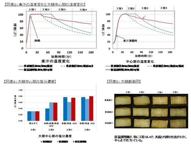 図表3 図表4 図表5