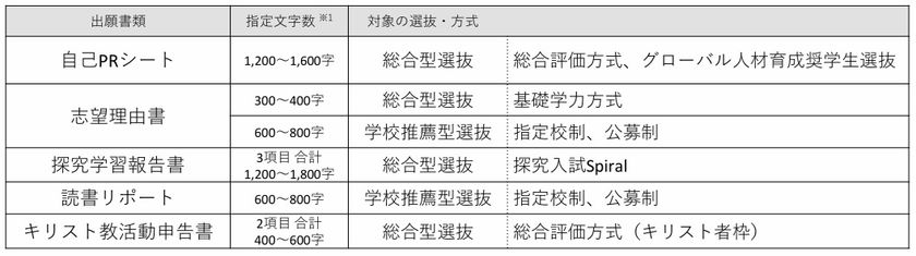 桜美林大学　2025年度入学者選抜