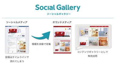 サービス概念図