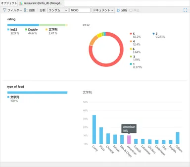 MongoDBのスキーマ分析