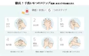 徹底！手洗い6つのステップ
