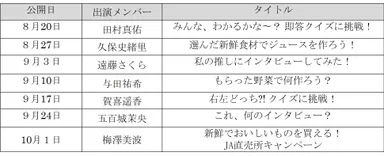 公開日、出演メンバー、タイトル