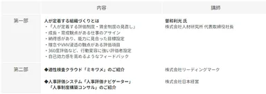 講演者および講演内容