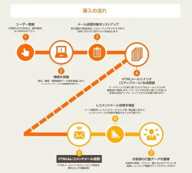 【シャーロック】導入の流れ