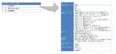 図4：ユースケース一覧とユースケースシナリオのイメージ