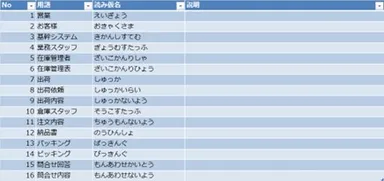 図5：用語集のイメージ