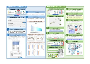 「将来人口・世帯予測ツール」でこんなことができます　2
