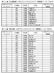表1-1、表1-2