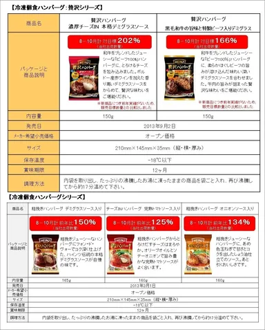 冷凍個食ハンバーグ：贅沢シリーズ