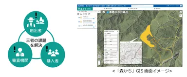<「森かち」GIS画面イメージ>