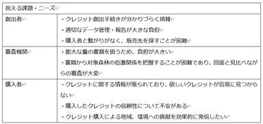 抱える課題・ニーズ