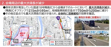 渋滞対策プロジェク2実施結果