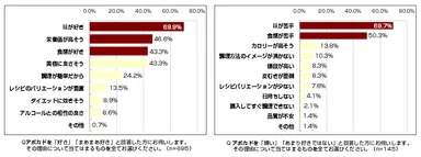 好みが分かれるアボカドの「味」