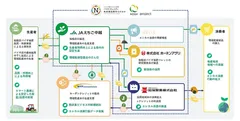 <本取り組みのイメージ>