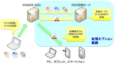 ファイル管理拡張オプションシステムイメージ