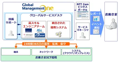 サービス提供イメージ