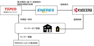 本実証のイメージ