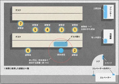 オフィス実験俯瞰図