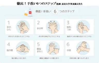 徹底！手洗い6つのステップ