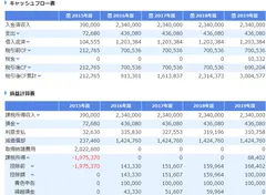 不動産投資レポート作成