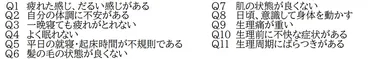 豆乳摂取前・豆乳摂取後アンケート調査質問項目