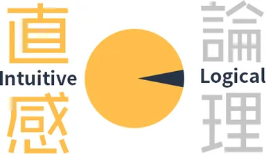 プロフィール用画像