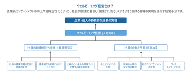 いきいきと働くための心理的柔軟性：ウェルビーイング経営とACTの実践