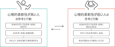 心理的柔軟性による思考と行動