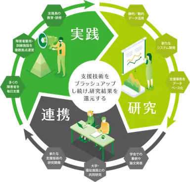 株式会社スタートライン