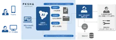 運用イメージ